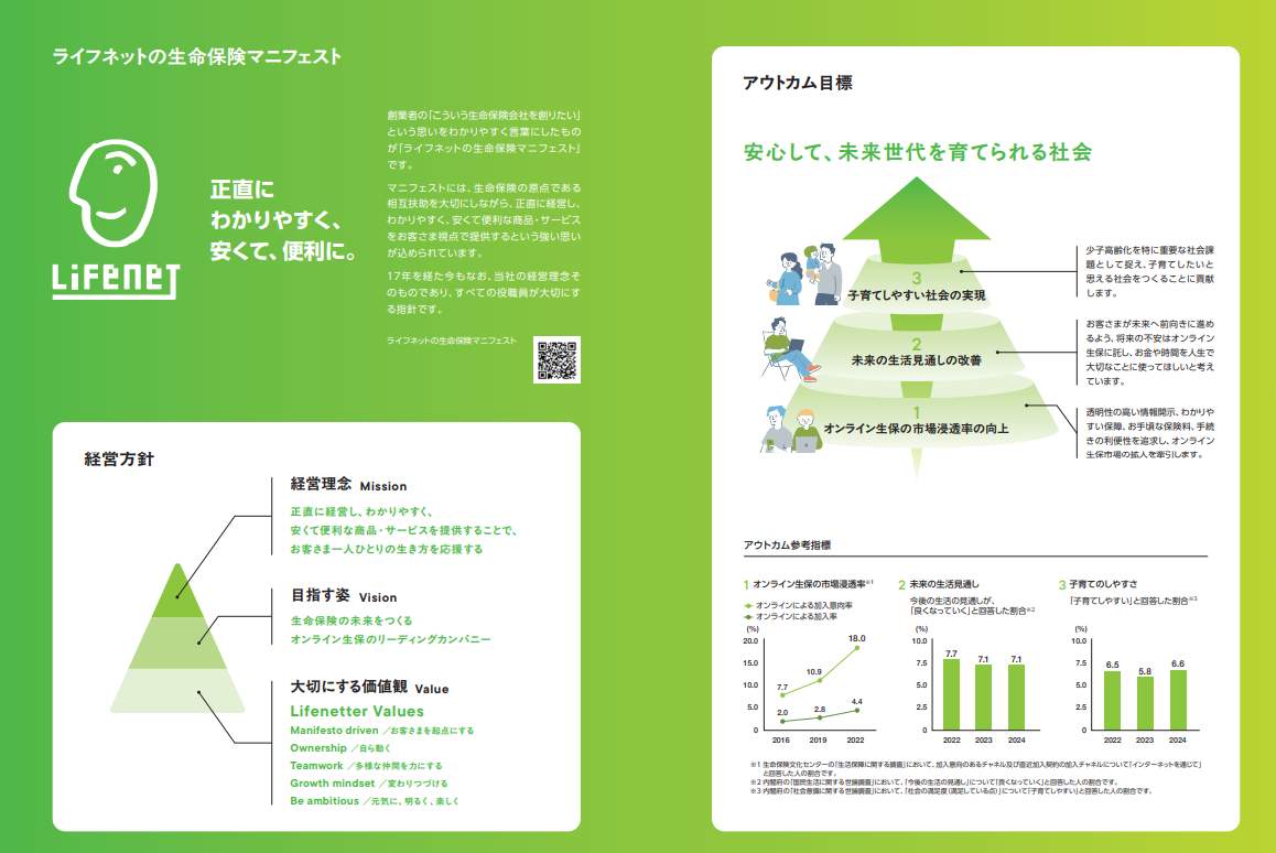 ディスクロージャー誌「ライフネット生命の現状2025」のページ画像