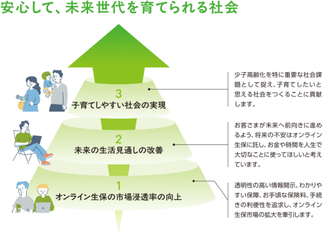 アウトカム目標「安心して、未来世代を育てられる社会」を示すイメージ画像